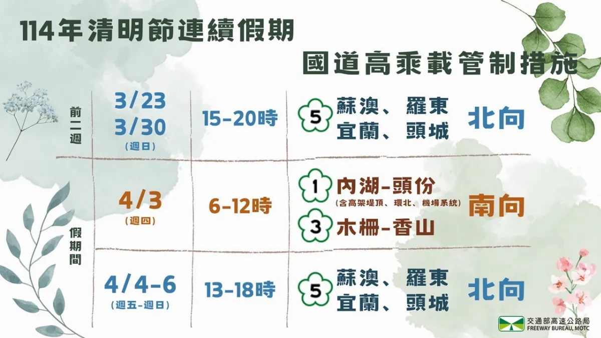 清明連假實施高乘載 留意掃墓用火